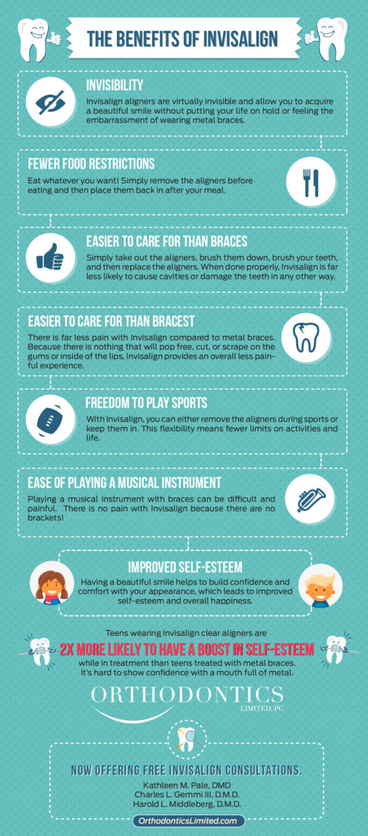 the-benefits-of-invisalign-infographic